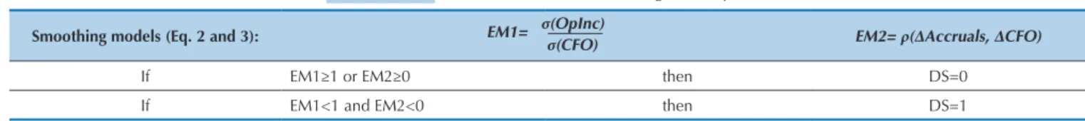 Table 3 Criteria for the smoothing dummy SD Smoothing models (Eq. 2 and 3): EM1=     σ(OpInc) 