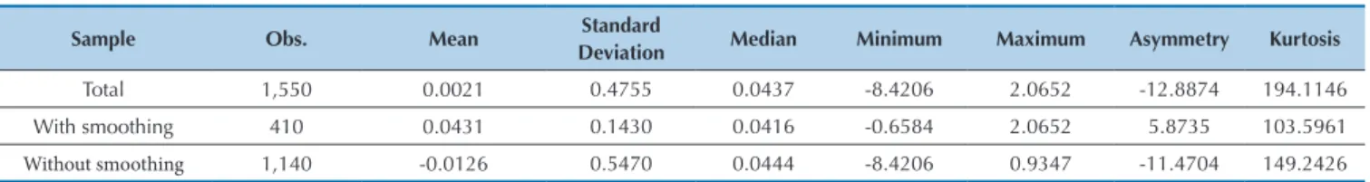 Table 4  Adjusted Net Income in the sample