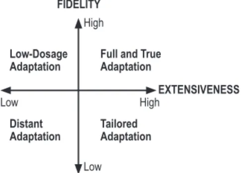 Figure 1 Adaptation patterns Source: Ansari et al. (2010, p. 72).