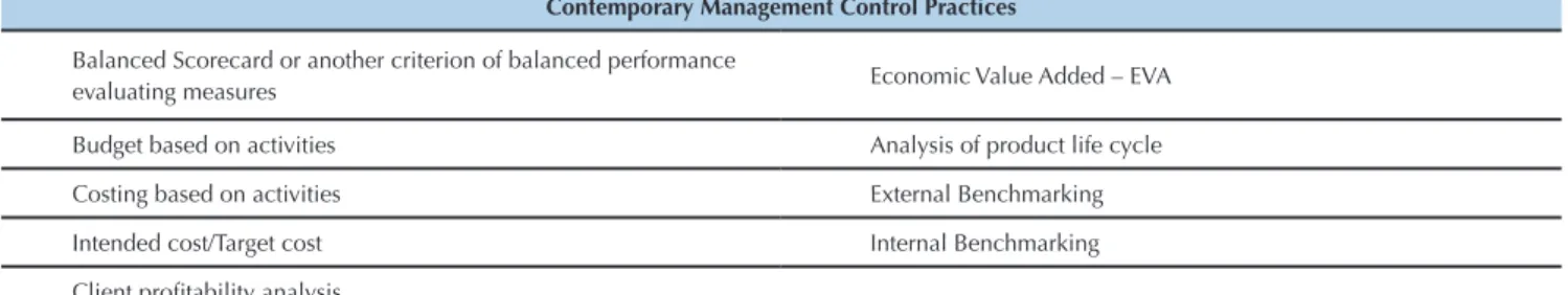 Table 1 Contemporary management control practices Contemporary Management Control Practices Balanced Scorecard or another criterion of balanced performance 