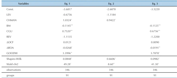 Table 4 -  Results of the logistic regression with panel data