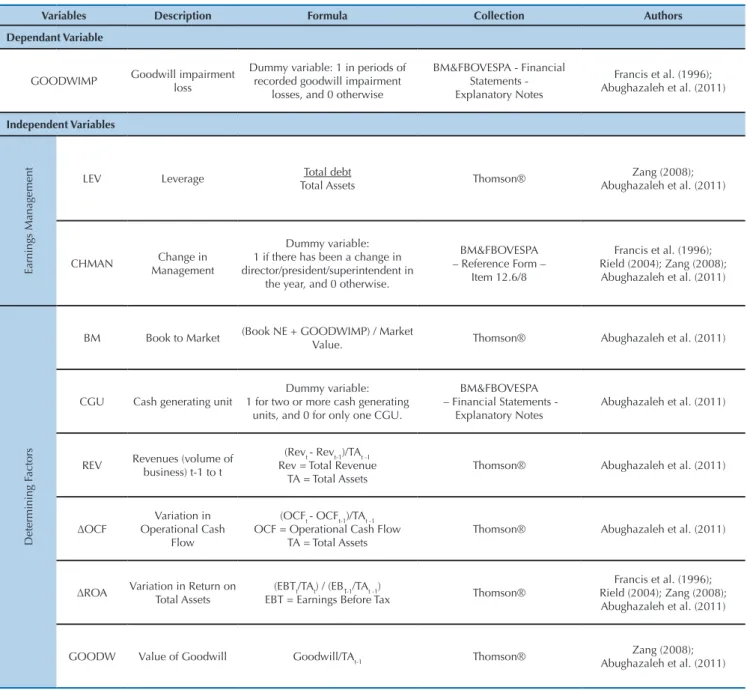 Table 1 - Study variables