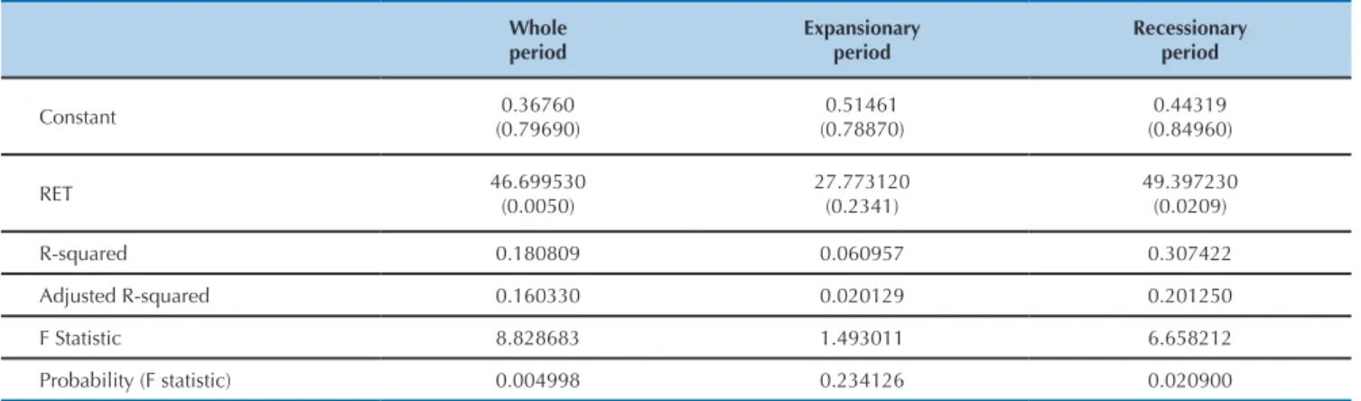 Table 3 .  Results from the regression model estimations
