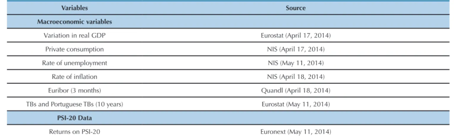 Table 1 . Variables and source of data