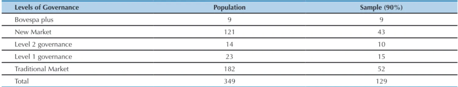 Table 1 . Random sample of companies belonging to the BM&amp;FBOVESPA