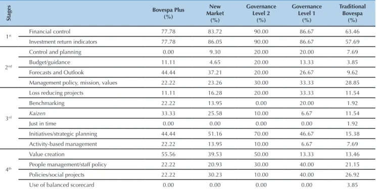 Table 5 . Calculation of the management indicators analyzed in the Management Reports 