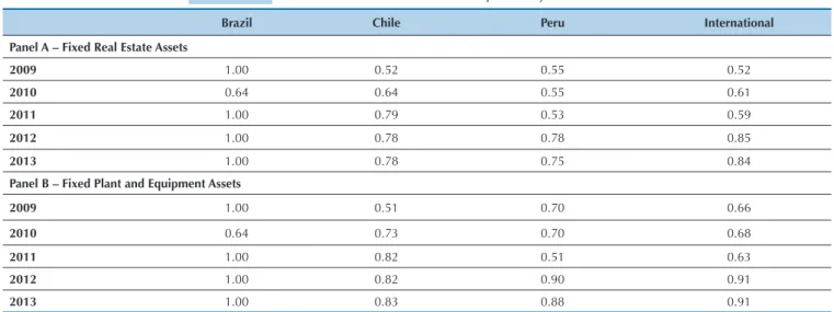 Table 6 National and international comparability of fixed assets