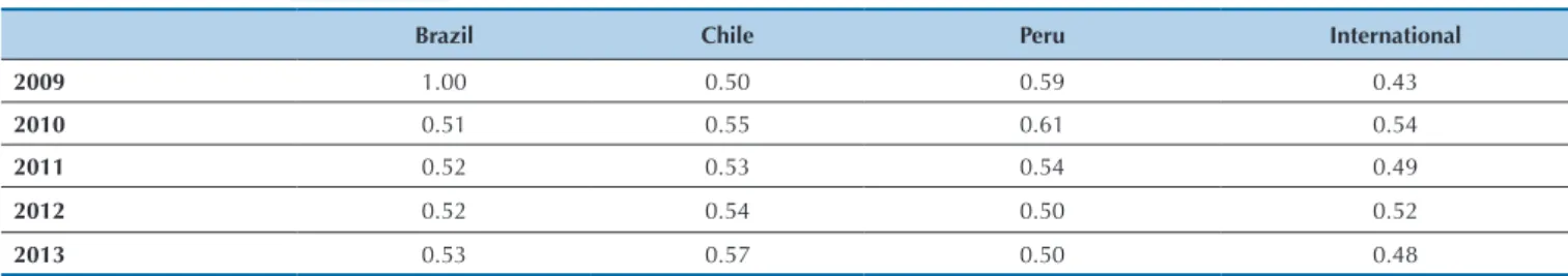 Table 8 National and international comparability of investment properties