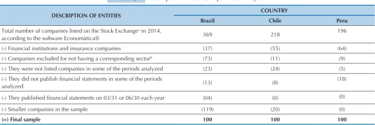 Table 4  Sample of Listed Companies SurveyedLocal GAAP (before)Initial year of mandatory IFRS 