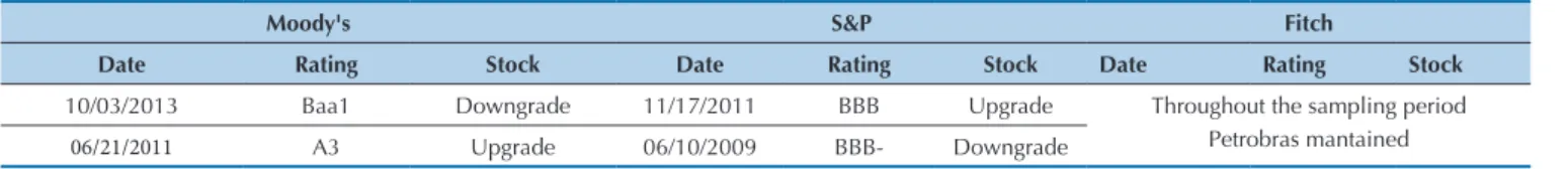 Figure 4  Liquidity indexes for the 10-year period (in basis points)  Source:  Bloomberg, CMA, JP Morgan, Credit Suisse, and Morgan Stanley