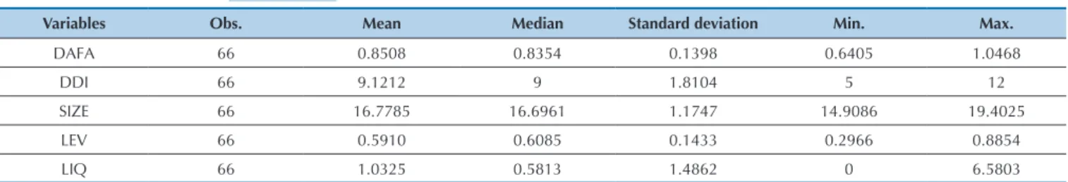 Table 8 Descriptive statistics for the information asymmetry model