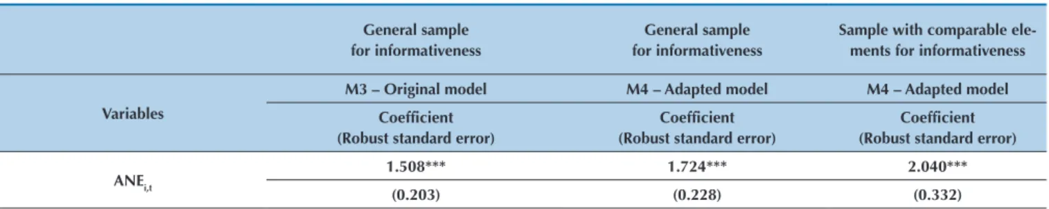 Table 4 displays the results of regressions of the ori- ori-ginal model (M3) and the informativeness model used  in this research (M4) for the sample for informativeness,  and regression of the model M4 for the sample with  comparable elements for informat