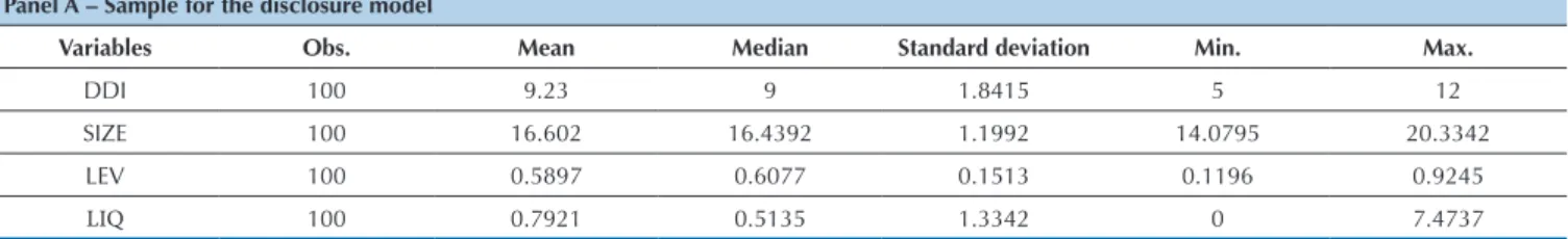 Table 5  Descriptive statistics for the disclosure model  Panel A – Sample for the disclosure model