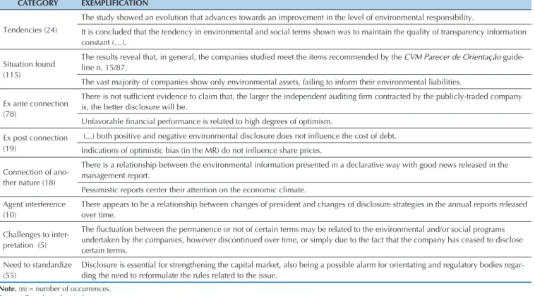 Table 4  Findings of studies from the DB CATEGORY EXEMPLIFICATION      