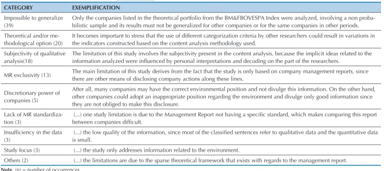 Table 5  Limitations indicated in the studies CATEGORY EXEMPLIFICATION      