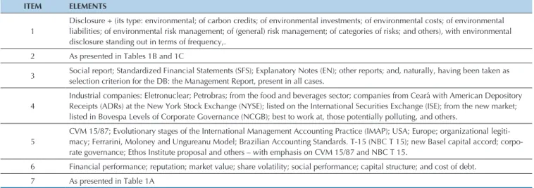 Table 2  Elements of the SGD categories