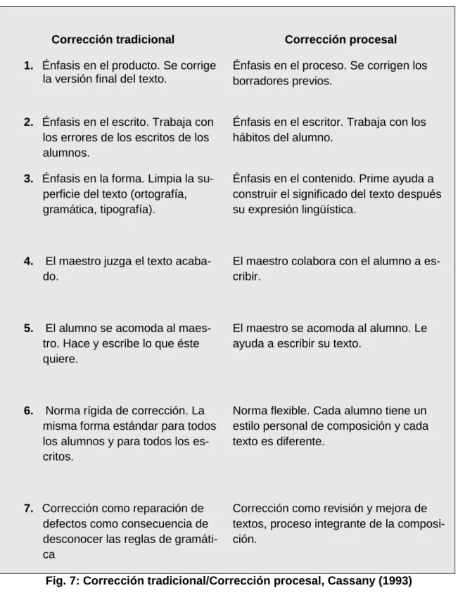 Fig. 7: Corrección tradicional/Corrección procesal, Cassany (1993) 