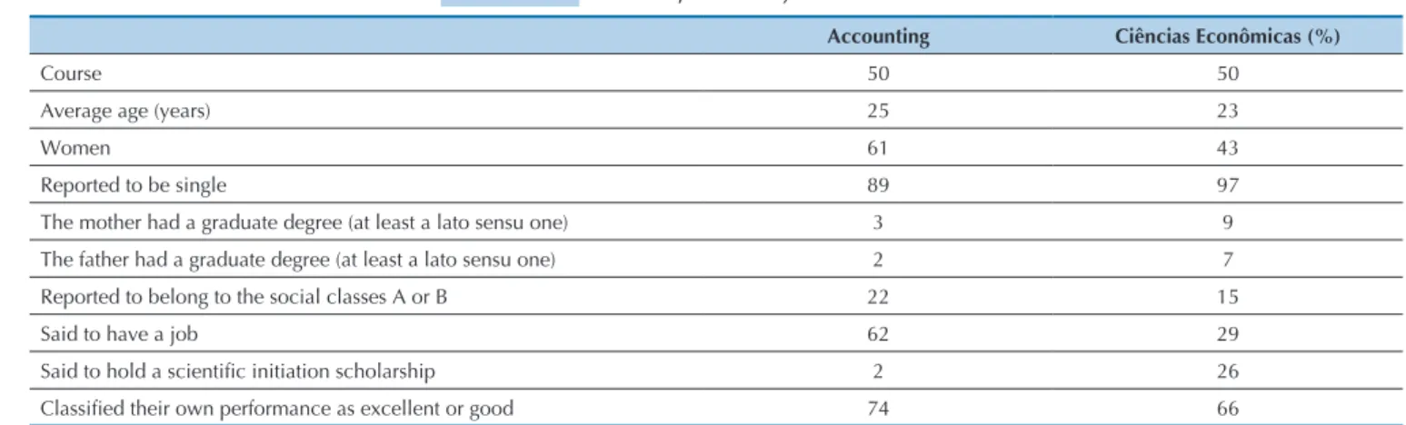Table 4  Descriptive analysis of the variables