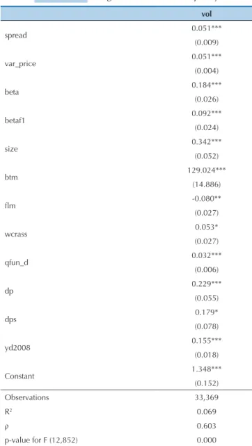 Table 4 Regression 1 (Market risk/expected return)