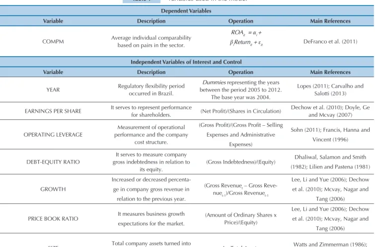 Table 1 Variables used in the model