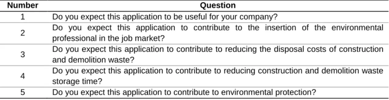 Table 2. Mobile app acceptability questionnaire directed to waste disposal companies 