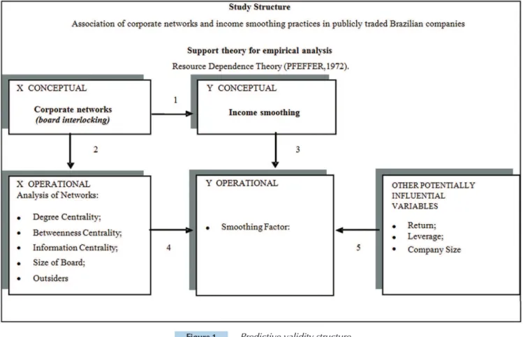 Figure 1    Predictive validity structure  Source: adapted from Libby et al. (2002)