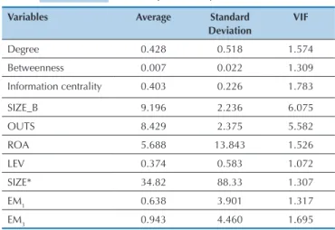 Table 1  Descriptive analysis of variables
