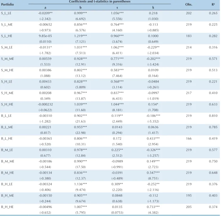 Table 9    Estimated parameters for the earnings/price three-factor model