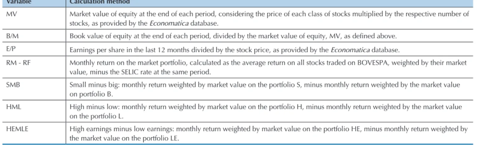 Table 1    Methodology for calculating the variables