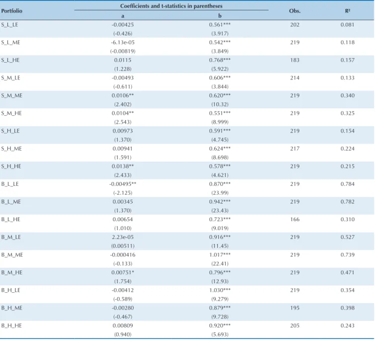 Table 5    Estimated parameters for the one-factor model