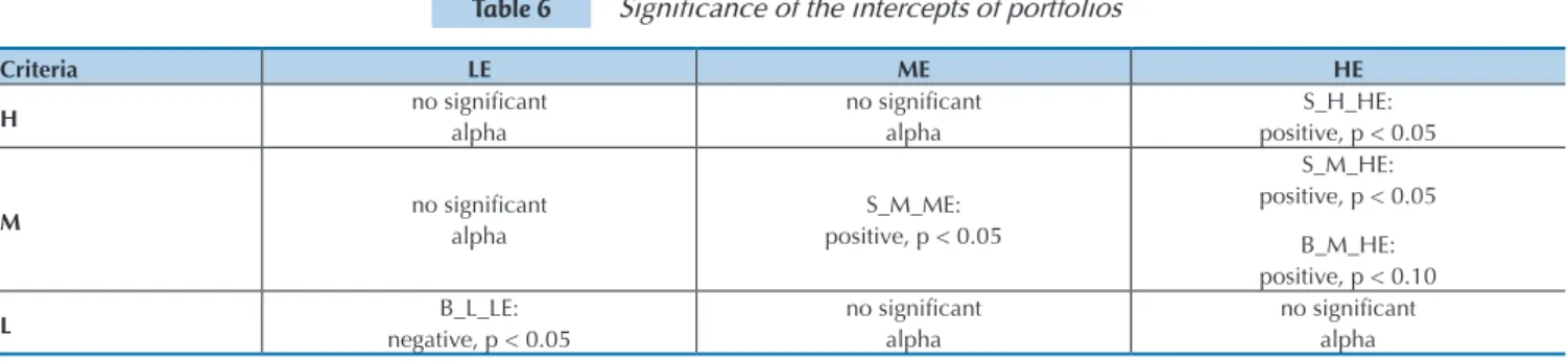 Table 7    Estimated parameters for the two-factor model