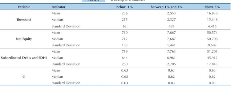Table 3  Descriptive statistic