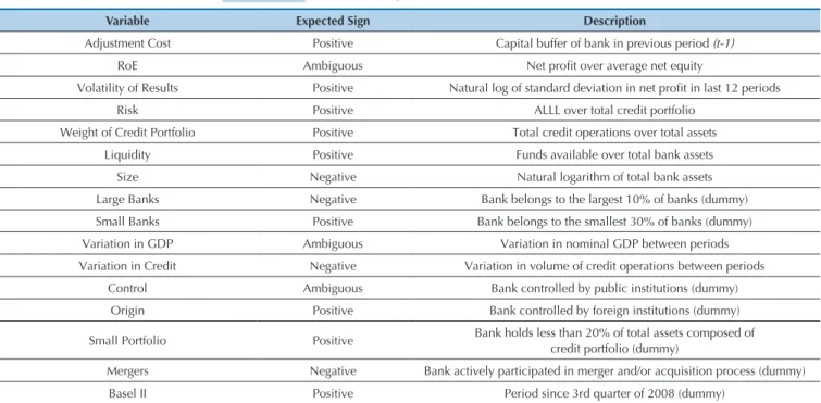 Table 1  Expected signs for the dependent variables