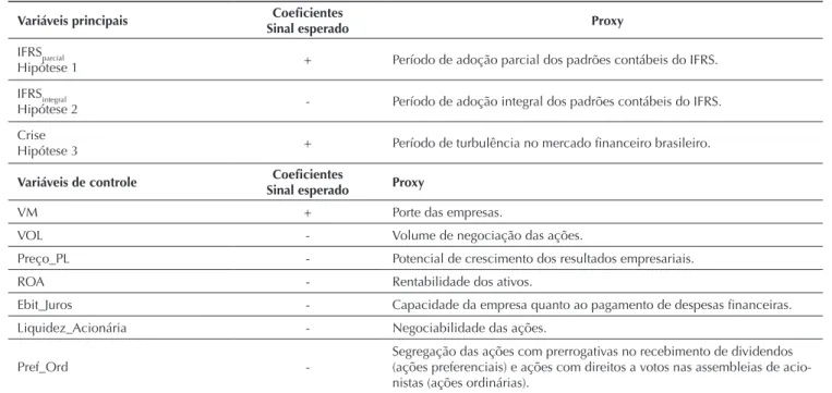 Tabela 2 Resultados esperados: modelo 3