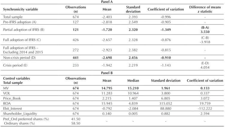 Table 3 Descriptive statistics