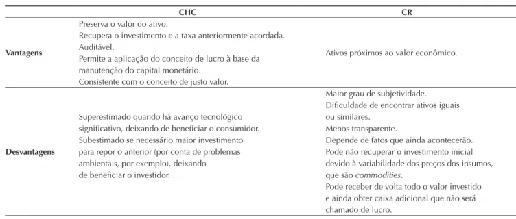 Tabela 1 Vantagens e desvantagens do custo histórico corrigido e do custo de reposição.