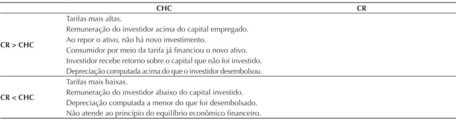 Tabela 1 Cont.