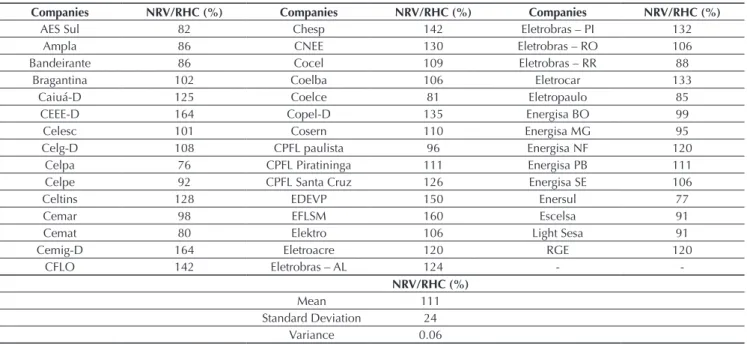 Table 3 Fixed assets in service – 2 nd  Cycle Periodic Tariff Review – extended consumer price index.