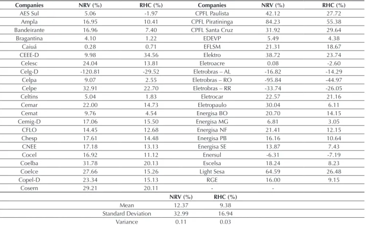 Table 5 Return on net equity at new replacement value and restated historical cost – 2 nd  Cycle Periodic Tariff Review – extended  consumer price index