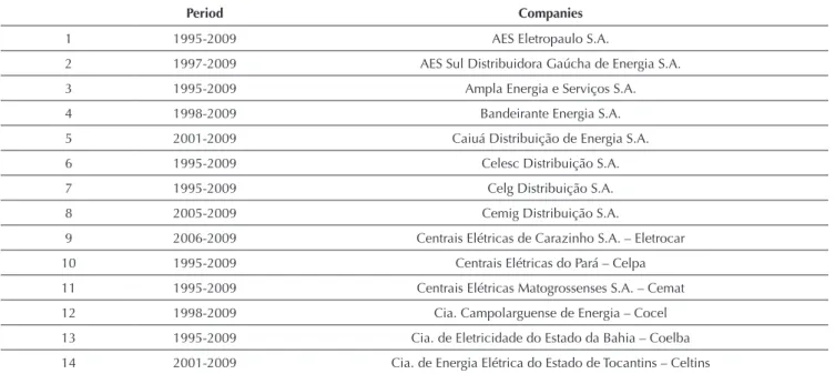 Table 2 Final study sample