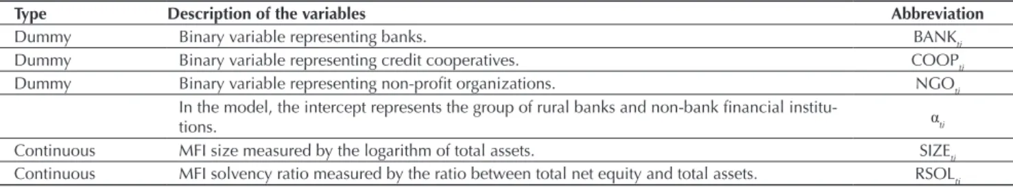 Table 2 Dependent variables