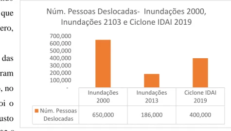 Gráfico 6. Total Perdas e Danos US$ e % Absorvida pelo Sector Agrícola 