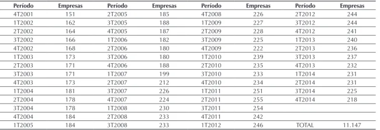 Tabela 1 Total de observações