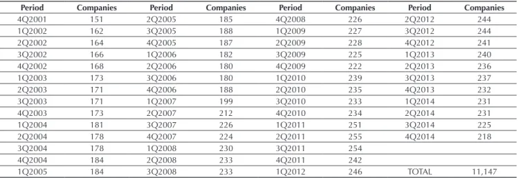 Table 1 Total observations