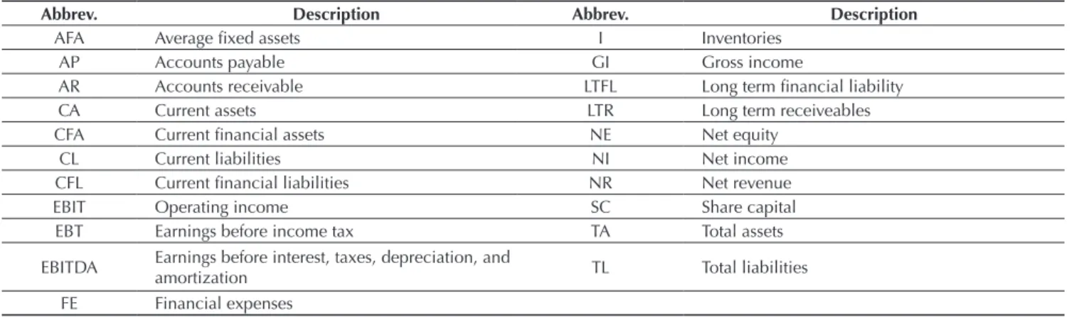 Tabela 4 Descriptive statistics for the inancial variables (n = 11,147)