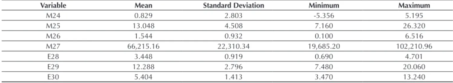 Table 6 Descriptive statistics for the macroeconomic variables (n = 11,147)