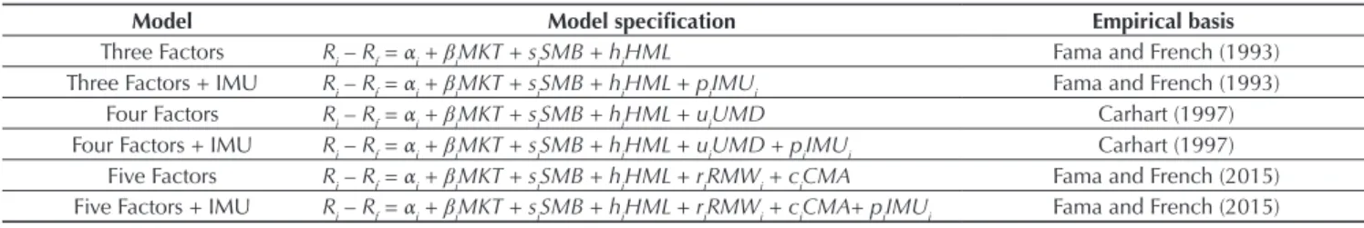 Table 1 displays the speciications of models estimated  in this study, which were based on Easley et al