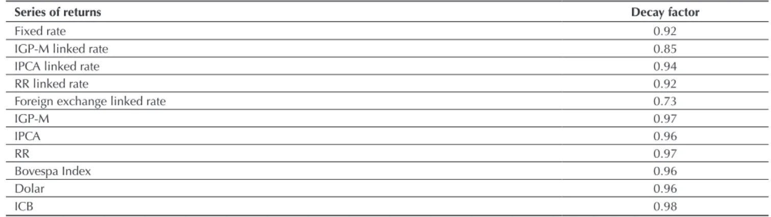 Table 1 Decay factors