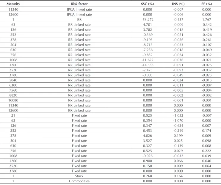 Table 2 Cont.