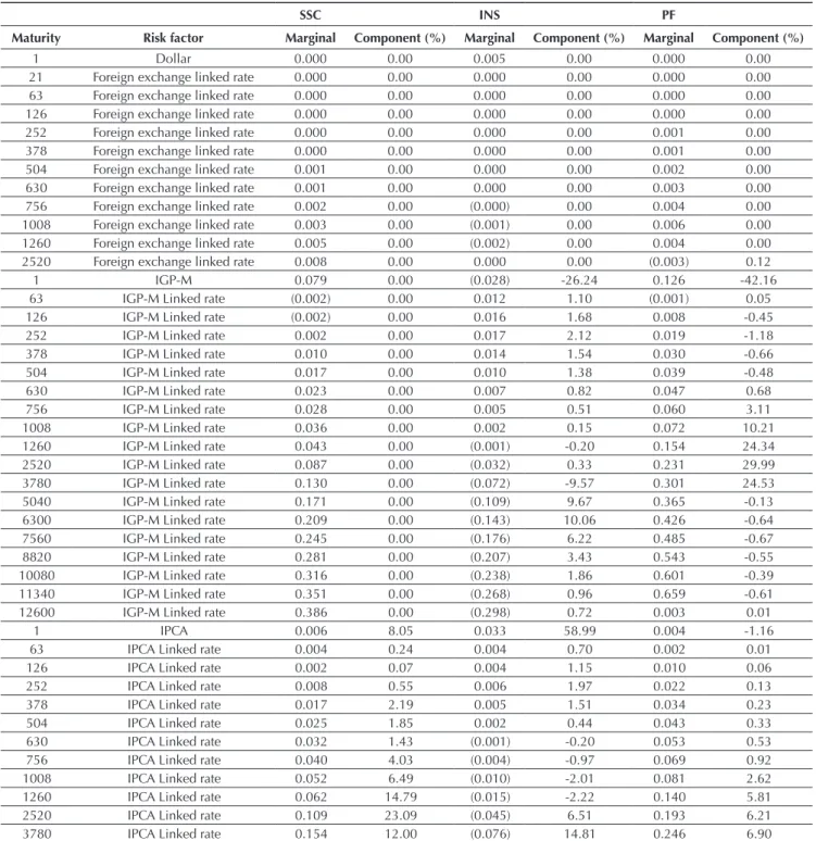 Table 3 Capital requirement for market risk